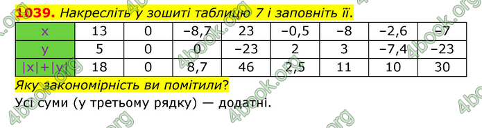 ГДЗ Математика 6 клас Тарасенкова 1, 2 частина (2023)