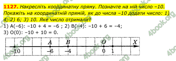 ГДЗ Математика 6 клас Тарасенкова 1, 2 частина (2023)