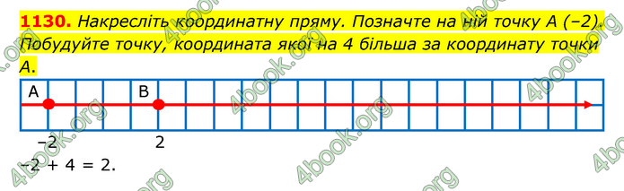 ГДЗ Математика 6 клас Тарасенкова 1, 2 частина (2023)