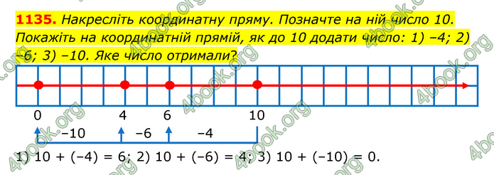 ГДЗ Математика 6 клас Тарасенкова 1, 2 частина (2023)