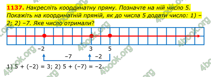 ГДЗ Математика 6 клас Тарасенкова 1, 2 частина (2023)