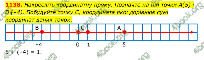 ГДЗ Математика 6 клас Тарасенкова 1, 2 частина (2023)