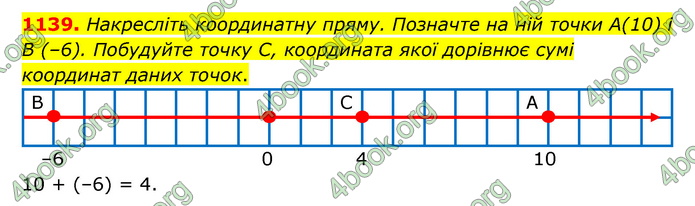 ГДЗ Математика 6 клас Тарасенкова 1, 2 частина (2023)