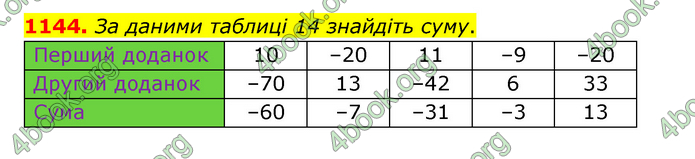 ГДЗ Математика 6 клас Тарасенкова 1, 2 частина (2023)