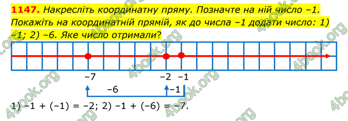 ГДЗ Математика 6 клас Тарасенкова 1, 2 частина (2023)