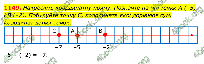 ГДЗ Математика 6 клас Тарасенкова 1, 2 частина (2023)