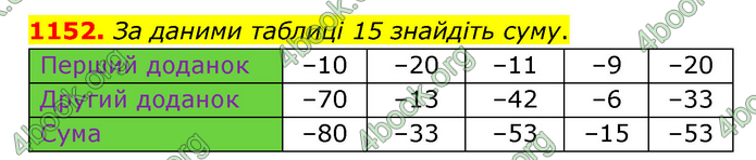 ГДЗ Математика 6 клас Тарасенкова 1, 2 частина (2023)