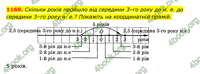 ГДЗ Математика 6 клас Тарасенкова 1, 2 частина (2023)