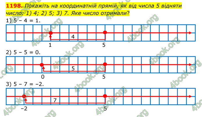 ГДЗ Математика 6 клас Тарасенкова 1, 2 частина (2023)