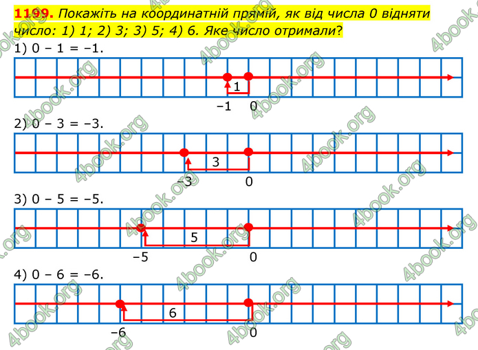 ГДЗ Математика 6 клас Тарасенкова 1, 2 частина (2023)