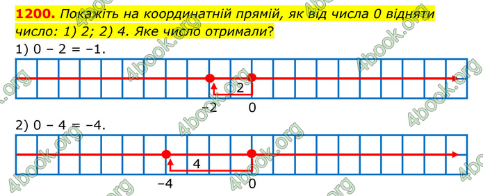 ГДЗ Математика 6 клас Тарасенкова 1, 2 частина (2023)