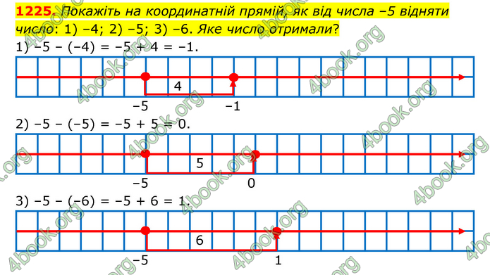 ГДЗ Математика 6 клас Тарасенкова 1, 2 частина (2023)