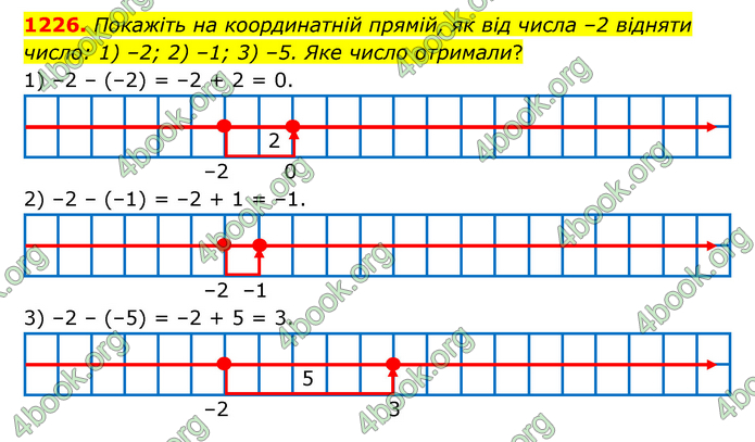 ГДЗ Математика 6 клас Тарасенкова 1, 2 частина (2023)