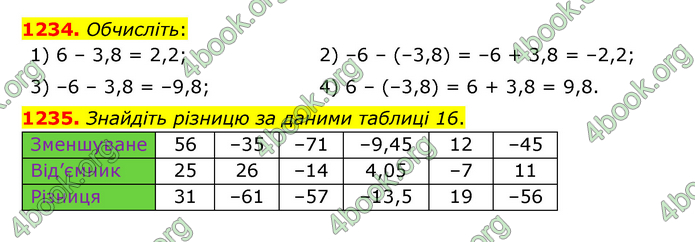 ГДЗ Математика 6 клас Тарасенкова 1, 2 частина (2023)