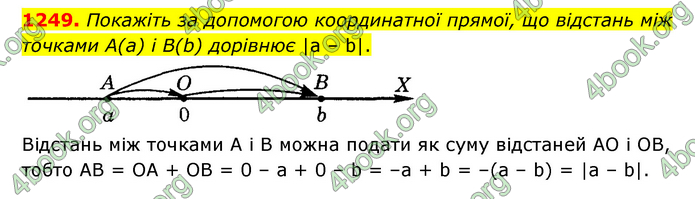 ГДЗ Математика 6 клас Тарасенкова 1, 2 частина (2023)