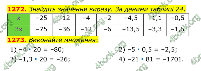 ГДЗ Математика 6 клас Тарасенкова 1, 2 частина (2023)