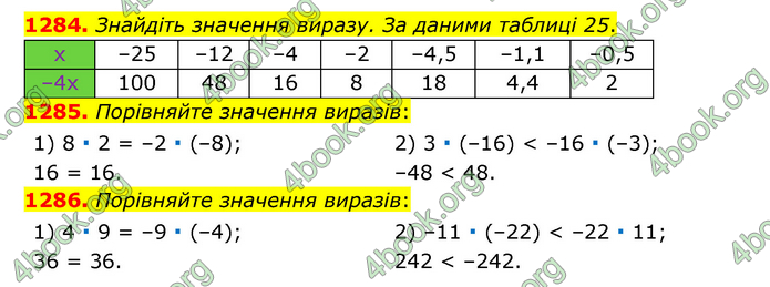 ГДЗ Математика 6 клас Тарасенкова 1, 2 частина (2023)