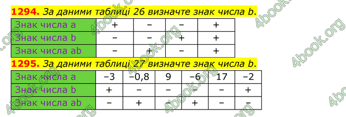 ГДЗ Математика 6 клас Тарасенкова 1, 2 частина (2023)