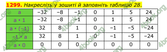 ГДЗ Математика 6 клас Тарасенкова 1, 2 частина (2023)