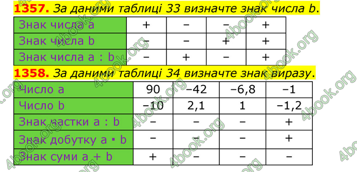 ГДЗ Математика 6 клас Тарасенкова 1, 2 частина (2023)