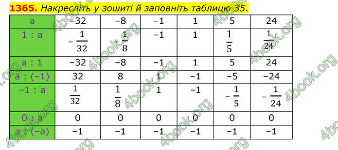 ГДЗ Математика 6 клас Тарасенкова 1, 2 частина (2023)