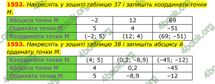 ГДЗ Математика 6 клас Тарасенкова 1, 2 частина (2023)