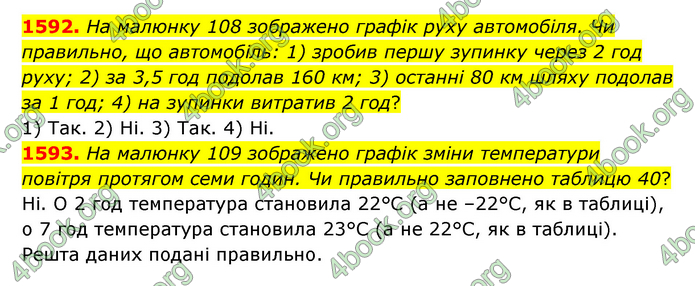 ГДЗ Математика 6 клас Тарасенкова 1, 2 частина (2023)