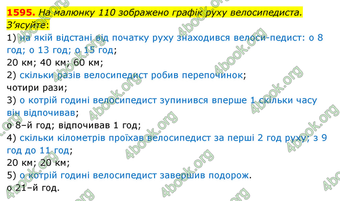 ГДЗ Математика 6 клас Тарасенкова 1, 2 частина (2023)