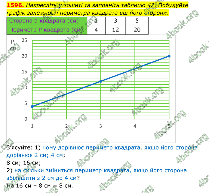 ГДЗ Математика 6 клас Тарасенкова 1, 2 частина (2023)