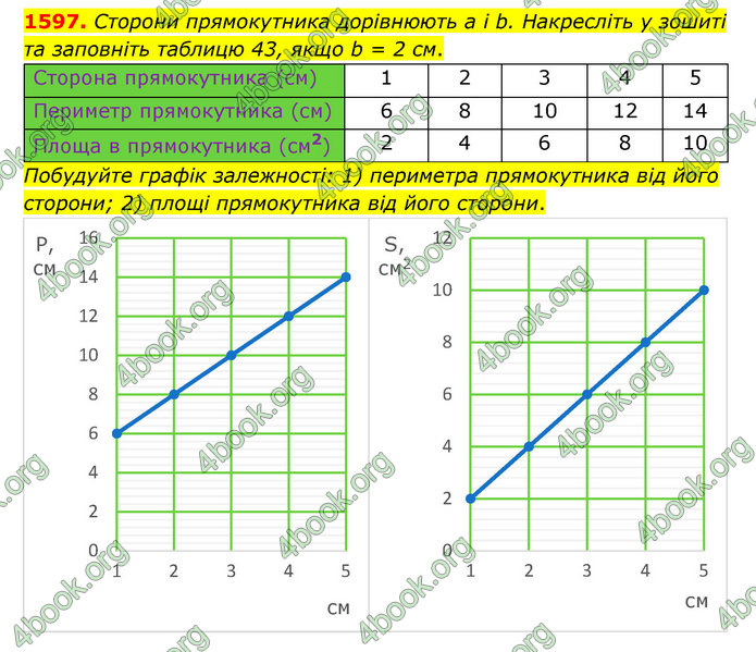 ГДЗ Математика 6 клас Тарасенкова 1, 2 частина (2023)