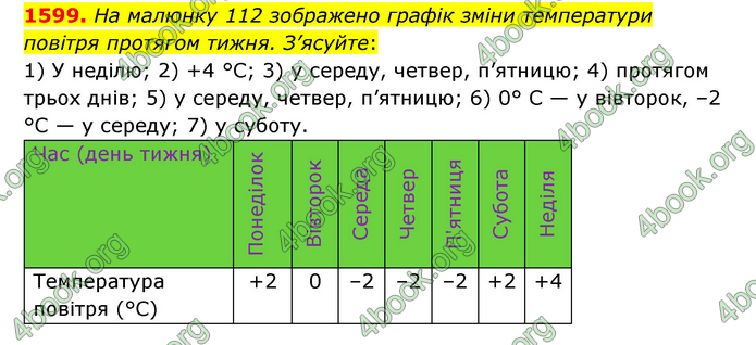 ГДЗ Математика 6 клас Тарасенкова 1, 2 частина (2023)