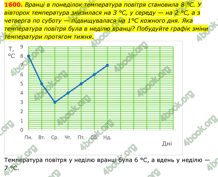 ГДЗ Математика 6 клас Тарасенкова 1, 2 частина (2023)