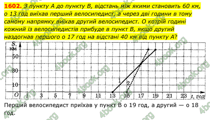 ГДЗ Математика 6 клас Тарасенкова 1, 2 частина (2023)