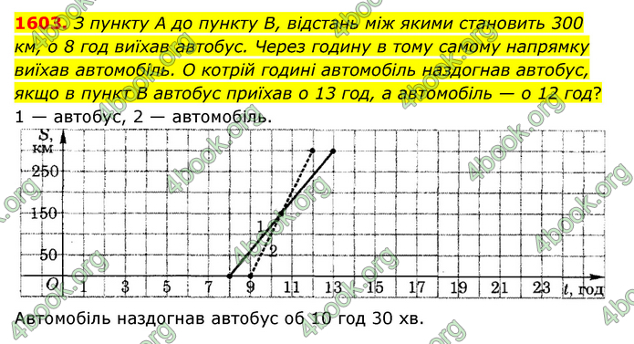 ГДЗ Математика 6 клас Тарасенкова 1, 2 частина (2023)