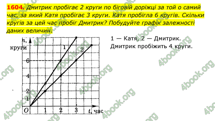 ГДЗ Математика 6 клас Тарасенкова 1, 2 частина (2023)