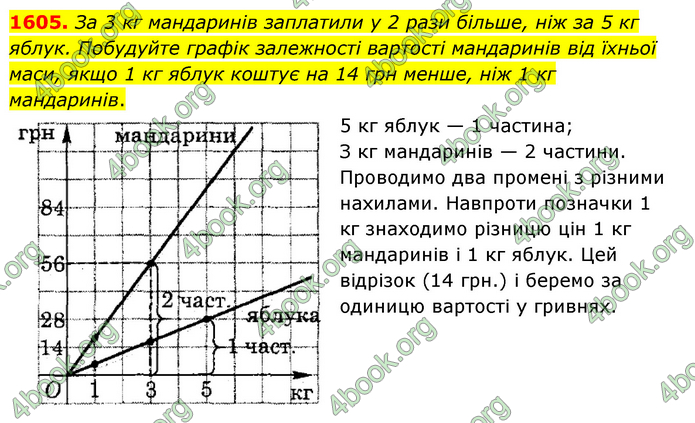 ГДЗ Математика 6 клас Тарасенкова 1, 2 частина (2023)