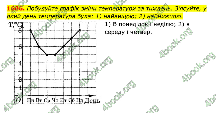 ГДЗ Математика 6 клас Тарасенкова 1, 2 частина (2023)