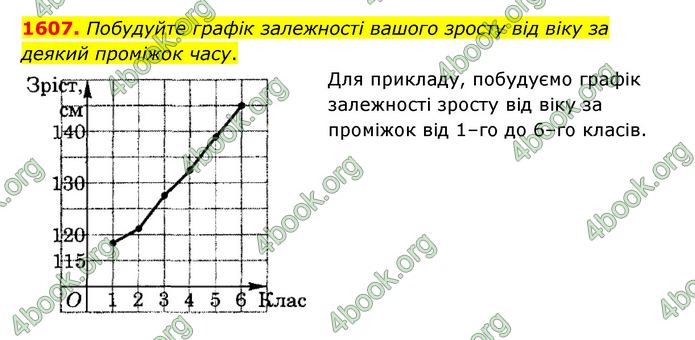 ГДЗ Математика 6 клас Тарасенкова 1, 2 частина (2023)