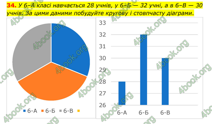 ГДЗ Математика 6 клас Тарасенкова 1, 2 частина (2023)