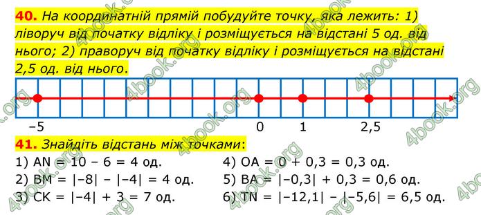 ГДЗ Математика 6 клас Тарасенкова 1, 2 частина (2023)