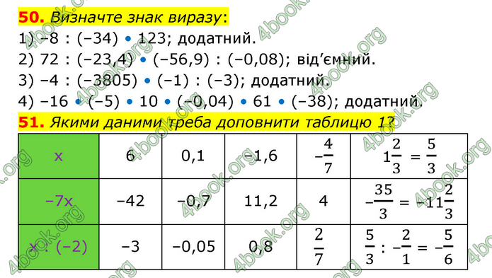 ГДЗ Математика 6 клас Тарасенкова 1, 2 частина (2023)