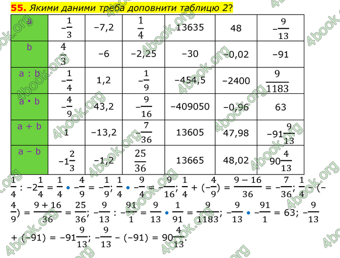 ГДЗ Математика 6 клас Тарасенкова 1, 2 частина (2023)