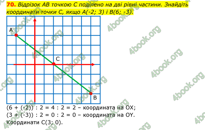 ГДЗ Математика 6 клас Тарасенкова 1, 2 частина (2023)