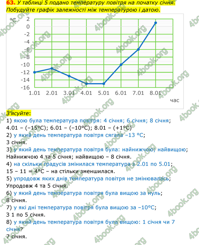 ГДЗ Математика 6 клас Тарасенкова 1, 2 частина (2023)