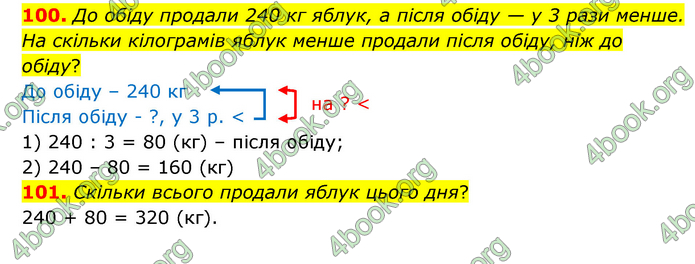 ГДЗ Математика 4 клас Бевз (2 частина)