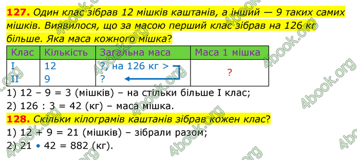 ГДЗ Математика 4 клас Бевз (2 частина)