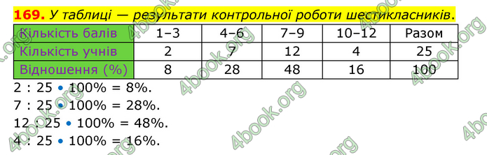 ГДЗ Математика 6 клас Бевз (1 та 2 частина)