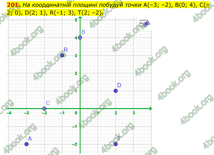 ГДЗ Математика 6 клас Бевз (1 та 2 частина)