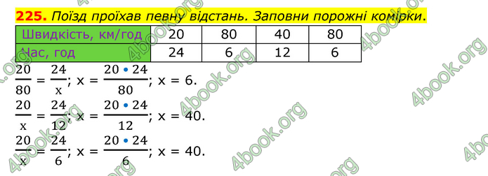 ГДЗ Математика 6 клас Бевз (1 та 2 частина)