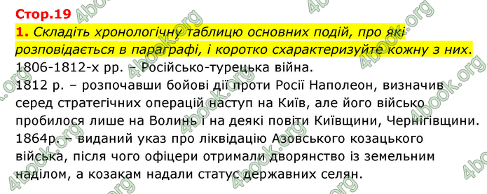 ГДЗ Історія України 9 клас Пометун